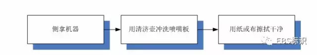 如何維護(hù)保養(yǎng)EBS250手持式噴碼機(jī)？