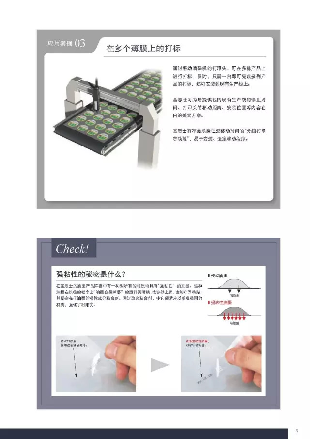 噴碼機各行業(yè)應(yīng)用安裝圖示指導(dǎo)