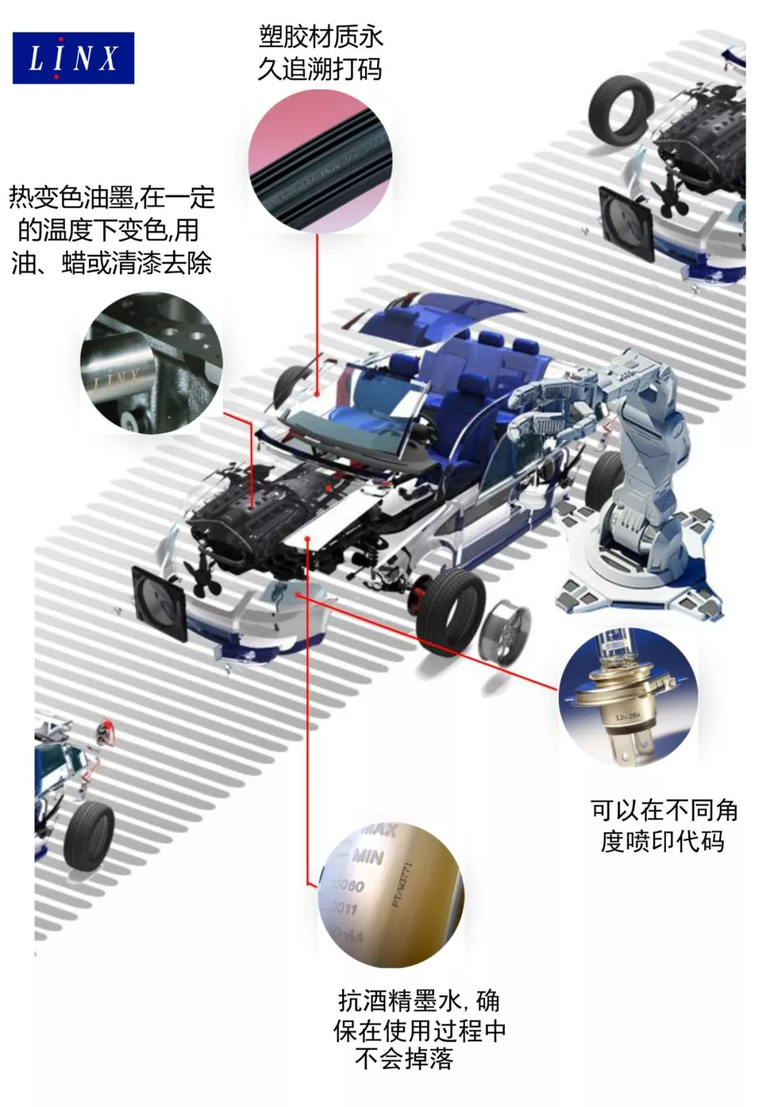 好車配好碼--汽車零配件高質(zhì)量噴碼機(jī)選擇