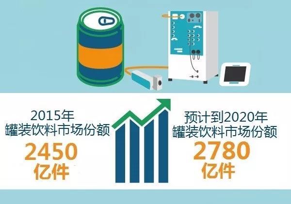 飲料旺季來臨，合肥依瑪帶您了解罐裝飲料噴碼標(biāo)識(shí)之道