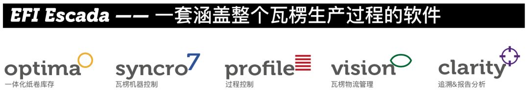 瓦楞紙箱行業(yè)數(shù)字化噴碼革命已至，您準(zhǔn)備好了嗎？
