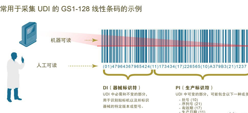 歐盟發(fā)布醫(yī)療器械法規(guī) (MDR)，偉迪捷噴碼機率先響應