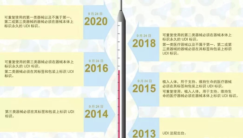 歐盟發(fā)布醫(yī)療器械法規(guī) (MDR)，偉迪捷噴碼機率先響應