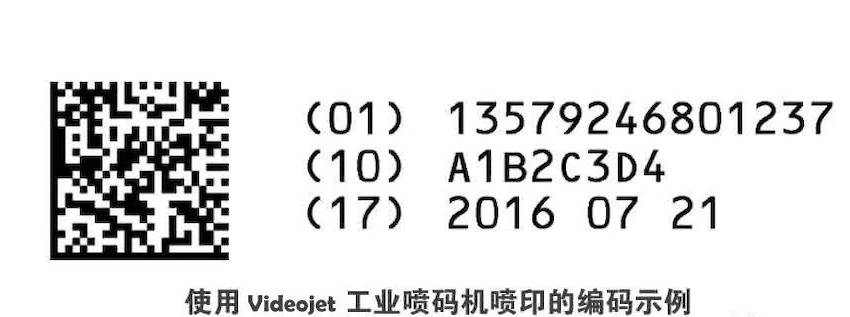 UDI合規(guī)，美國醫(yī)療器械企業(yè)經(jīng)驗談！