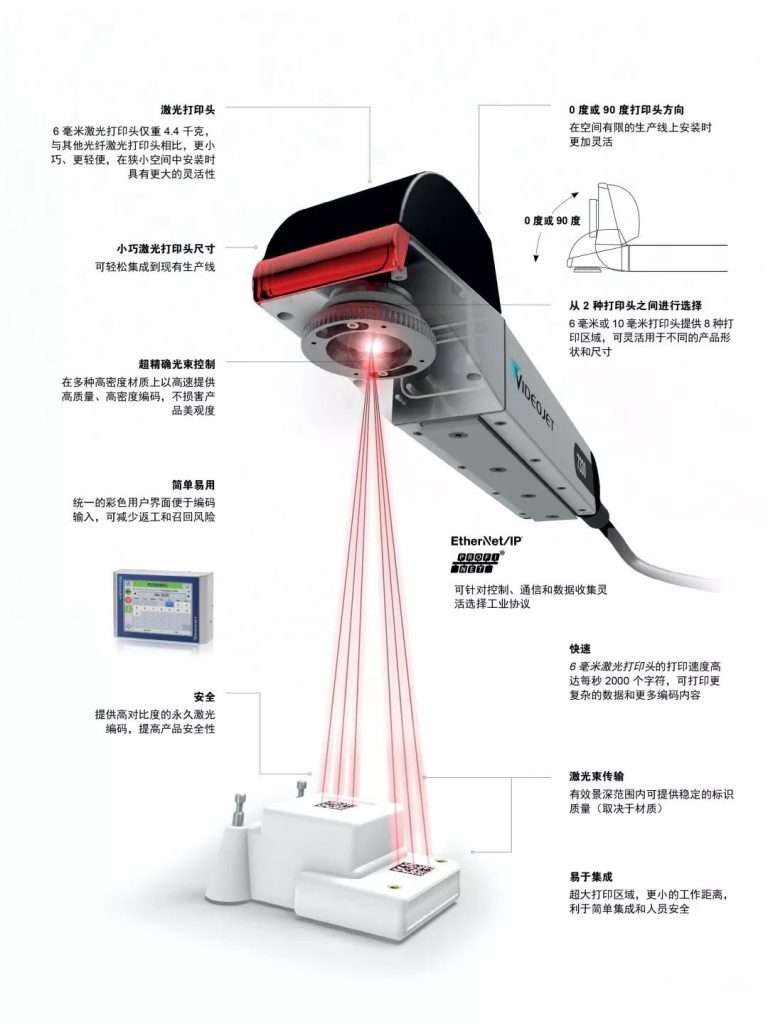 偉迪捷新型 Videojet 7230&7330激光機(jī)震撼上市！