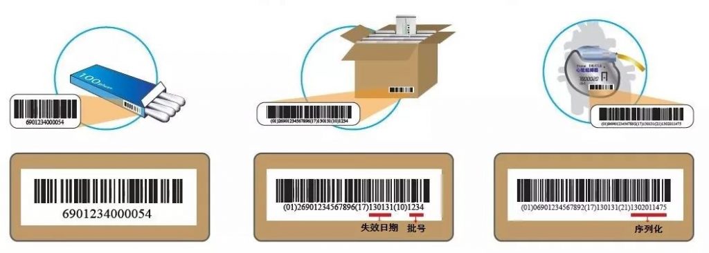外箱UDI標(biāo)識