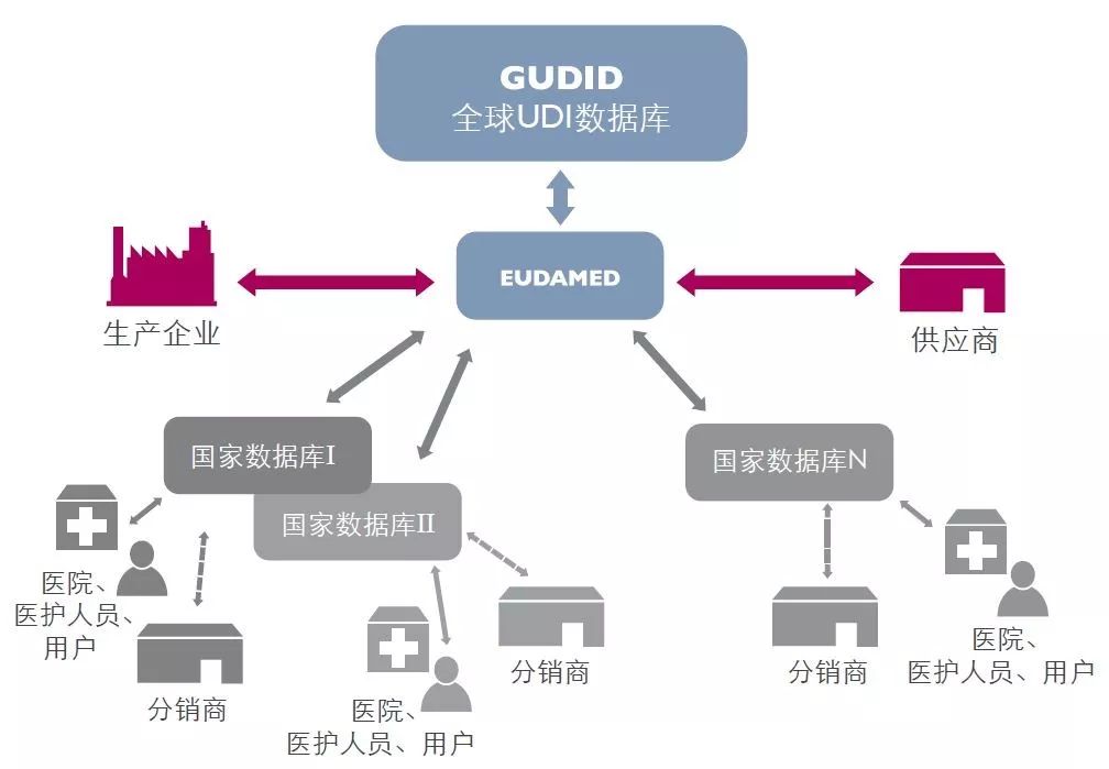 UDI標(biāo)識