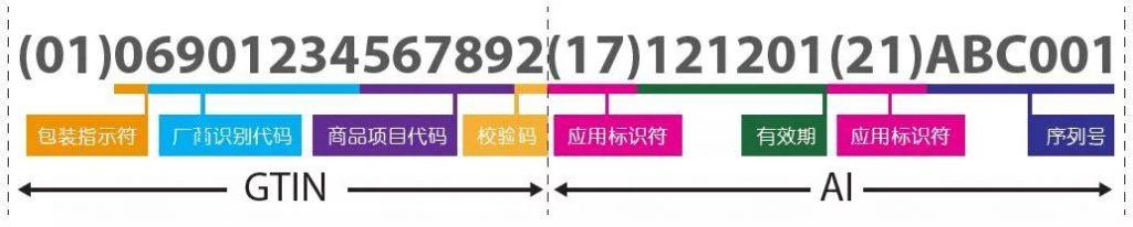 UDI標(biāo)識在美國 | 實(shí)施案例分享一則