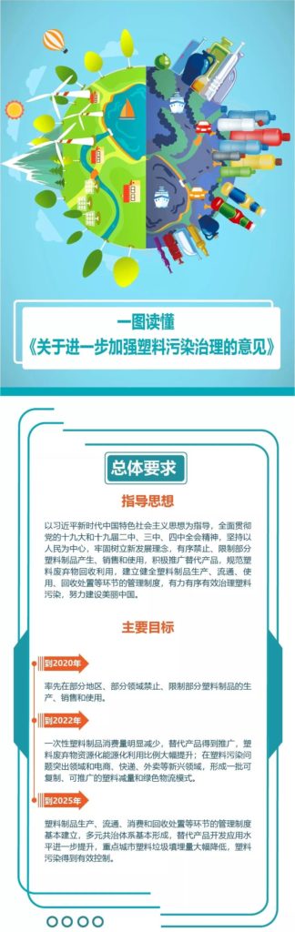 限塑令下，什么是環(huán)保材料的新選擇？