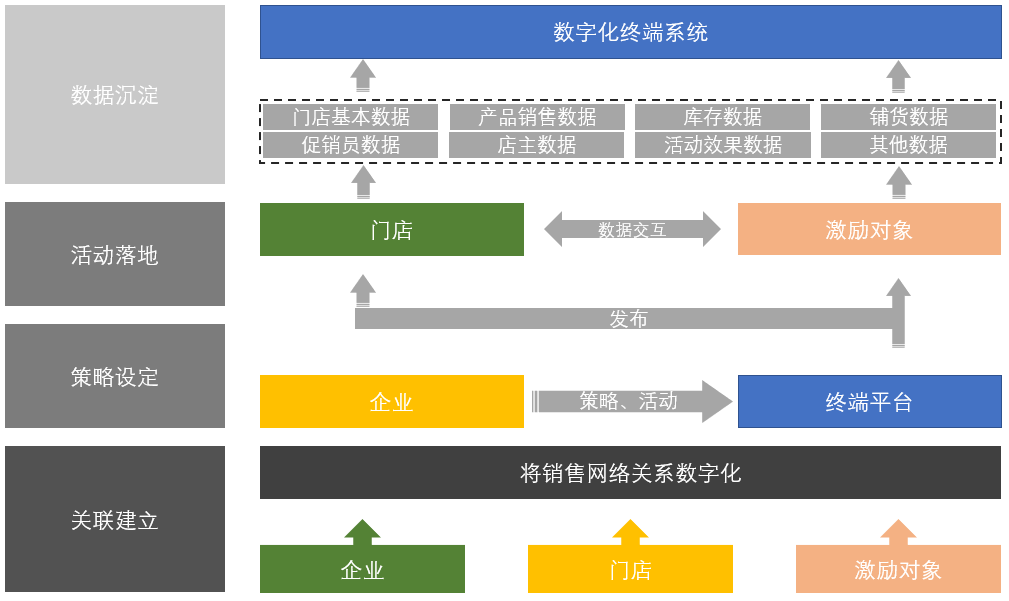 “互聯(lián)網(wǎng)+啤酒”，愛(ài)創(chuàng)全產(chǎn)業(yè)鏈追溯助力華潤(rùn)雪花開(kāi)啟高端局