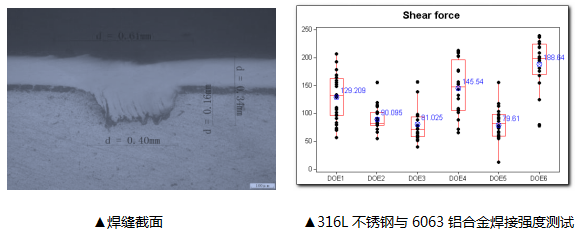 焊縫截面 316L不銹鋼與6063鋁合金焊接強(qiáng)度測試