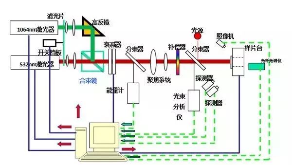 高功率激光 | 光學(xué)元件及其測量技術(shù)