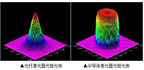 激光復(fù)合焊接技術(shù)，完美詮釋1+1＞2