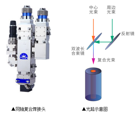 激光復(fù)合焊接技術(shù)，完美詮釋1+1＞2