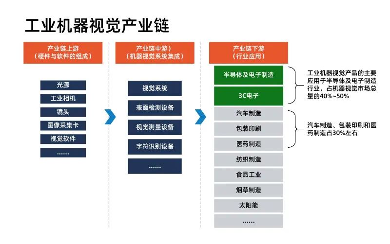 依瑪帶你了解什么是機(jī)器視覺(jué)——視覺(jué)檢測(cè)技術(shù)