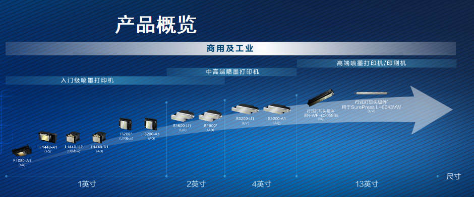 愛(ài)普生中國(guó)2020 | 上海廣印展有多少愛(ài)普生打印頭的噴印設(shè)備？