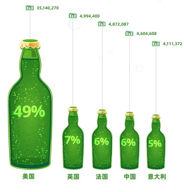 喝酒不識(shí)賦碼繁，喝盡啤酒也枉然!
