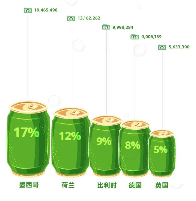 喝酒不識(shí)賦碼繁，喝盡啤酒也枉然!