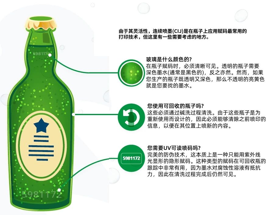 喝酒不識(shí)賦碼繁，喝盡啤酒也枉然!