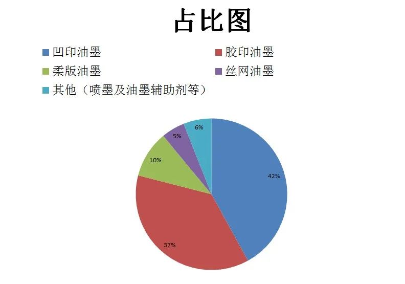 依瑪倡導(dǎo)綠色環(huán)保、安全健康—做UV墨水我們是認(rèn)真的！