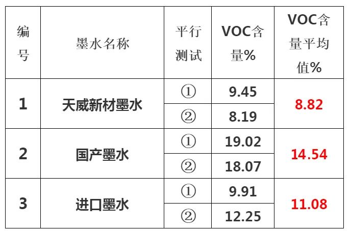 依瑪倡導(dǎo)綠色環(huán)保、安全健康—做UV墨水我們是認(rèn)真的！