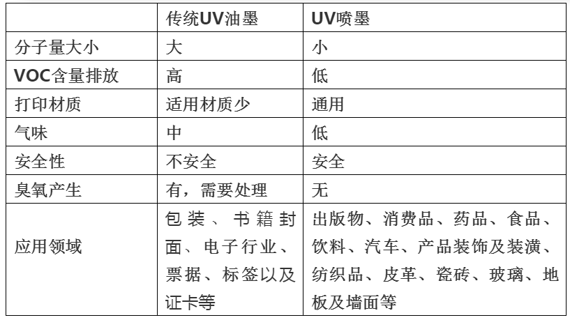 依瑪倡導(dǎo)綠色環(huán)保、安全健康—做UV墨水我們是認(rèn)真的！
