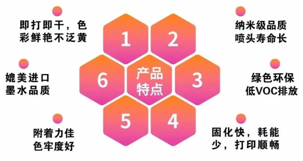 依瑪倡導(dǎo)綠色環(huán)保、安全健康—做UV墨水我們是認(rèn)真的！