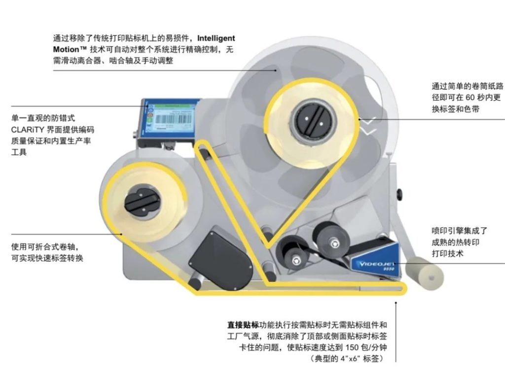 自動打印貼標(biāo)機標(biāo)簽卡塞、過度維護和停機？