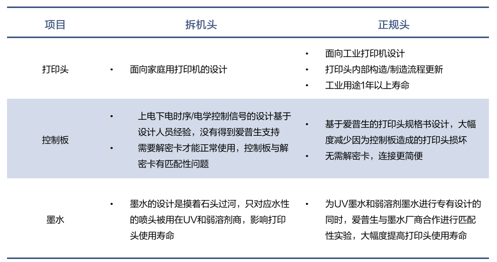 8頭I3200打印機亮相！用科學支撐打印生產，解決品牌客戶生產“頑疾”！