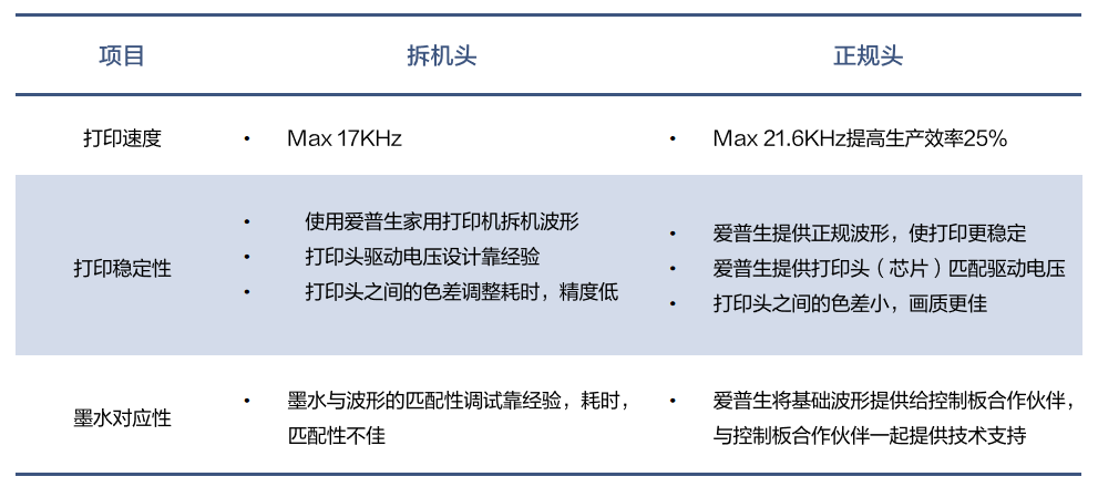 8頭I3200打印機亮相！用科學支撐打印生產，解決品牌客戶生產“頑疾”！