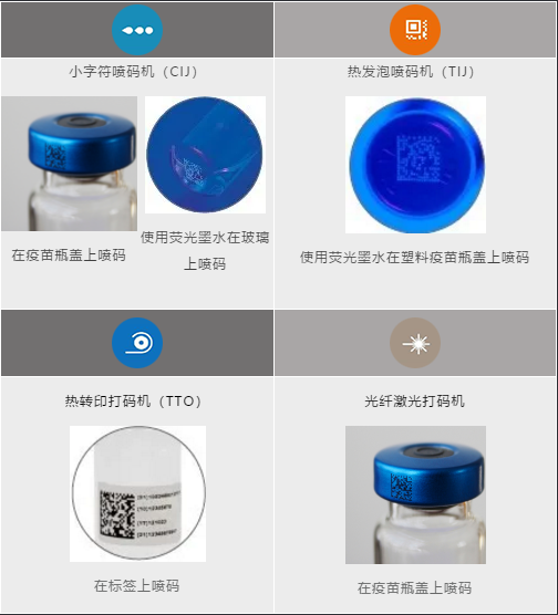 危急救助，守護生命—依瑪始終聚焦最新標(biāo)識解決方案