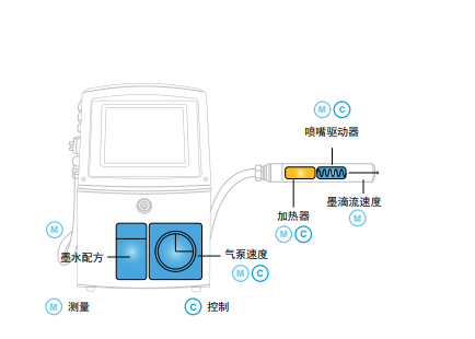 連續(xù)噴墨1000 系列噴碼機(jī)