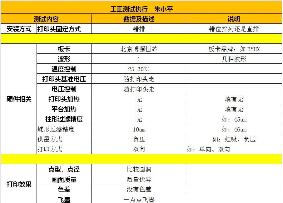 2020愛(ài)普生打印頭I3200-U1&工正品牌-R2R型號(hào)測(cè)試報(bào)告