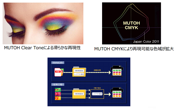 MUTOH推出新一代多平臺(tái)RIP軟件 可以軟打印和計(jì)算墨水成本