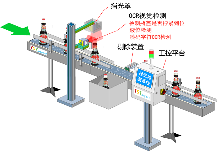 醬油噴碼OCR、液位、瓶蓋檢測(cè)，品質(zhì)從源頭守護(hù)