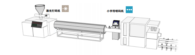 選擇適用于塑料管材擠壓產(chǎn)品的最佳標識解決方案