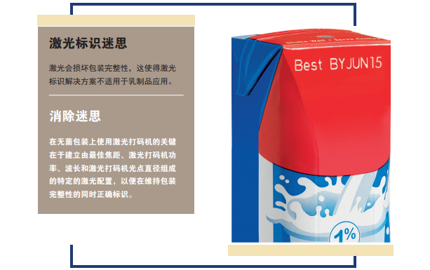 您了解激光標識技術為乳制品生產(chǎn)商提供的優(yōu)勢嗎？