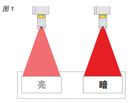 您了解激光標識技術為乳制品生產(chǎn)商提供的優(yōu)勢嗎？