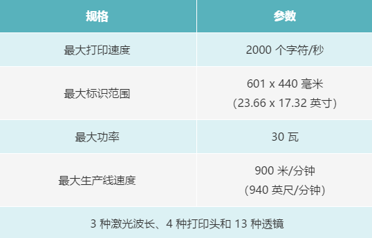 您了解激光標識技術為乳制品生產(chǎn)商提供的優(yōu)勢嗎？