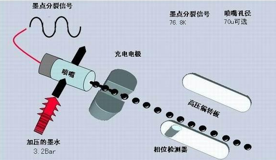 噴碼機墨線為什么需要調(diào)整？如何調(diào)整？