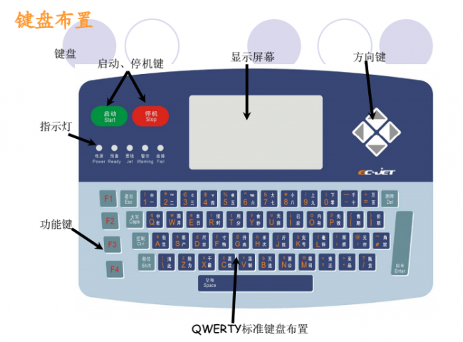 噴碼機墨線為什么需要調(diào)整？如何調(diào)整？