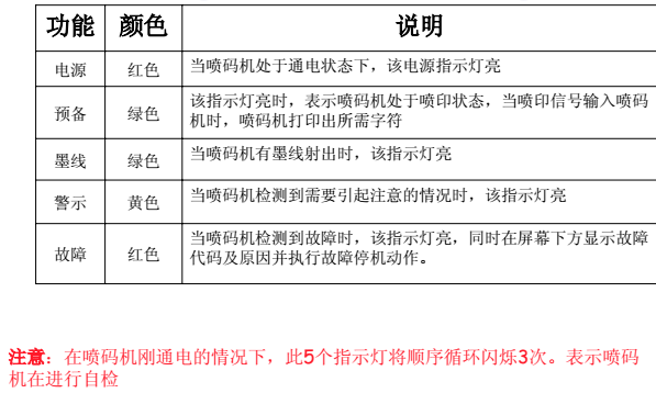 噴碼機墨線為什么需要調(diào)整？如何調(diào)整？