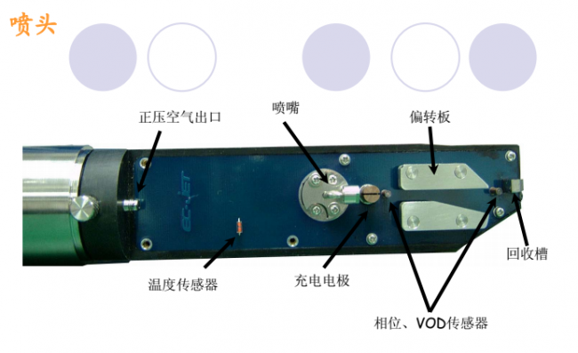 噴碼機墨線為什么需要調(diào)整？如何調(diào)整？