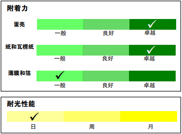 Happy Easter！依瑪?shù)膹?fù)活節(jié)“彩蛋”