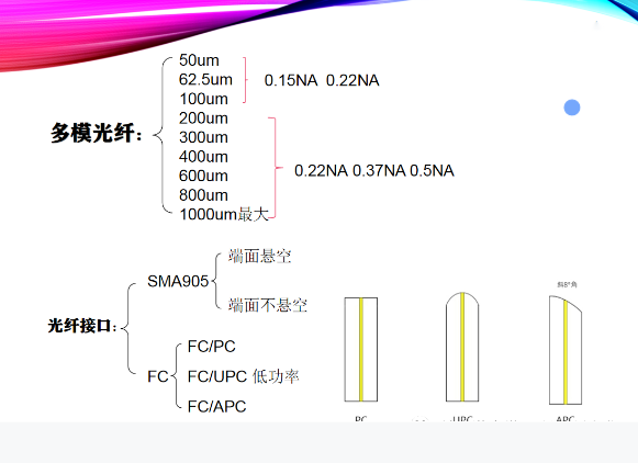 依瑪| 光纖的分類及使用注意事項！