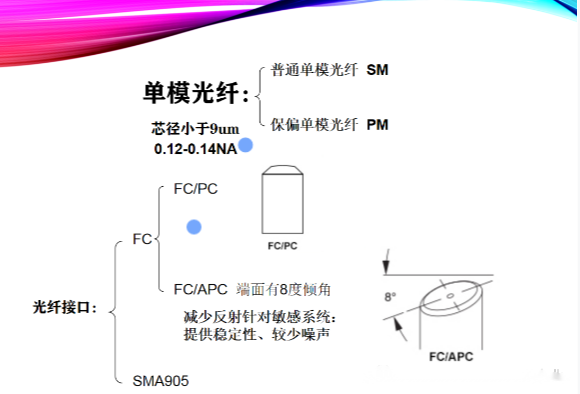 依瑪| 光纖的分類及使用注意事項！